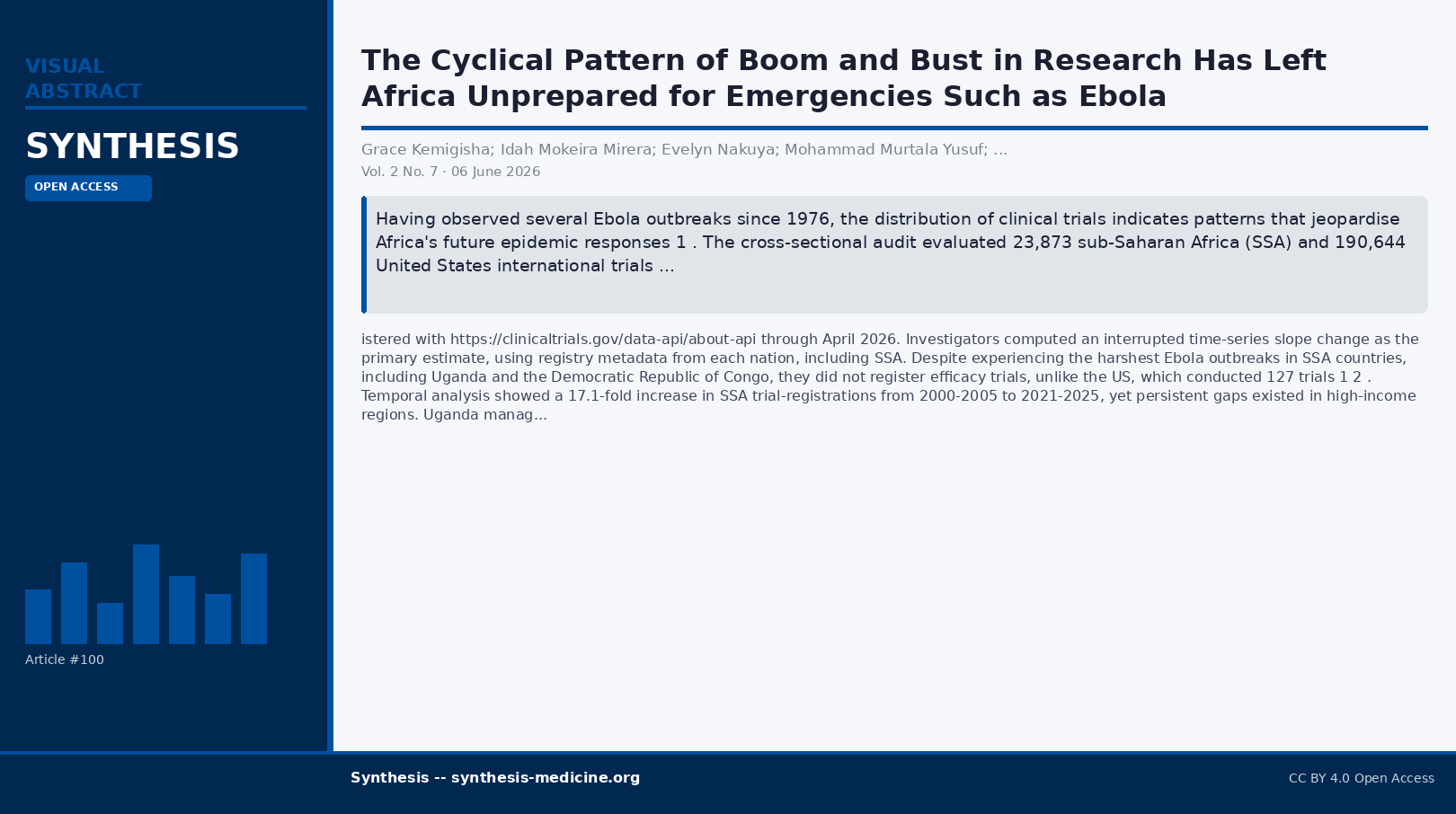 Visual abstract