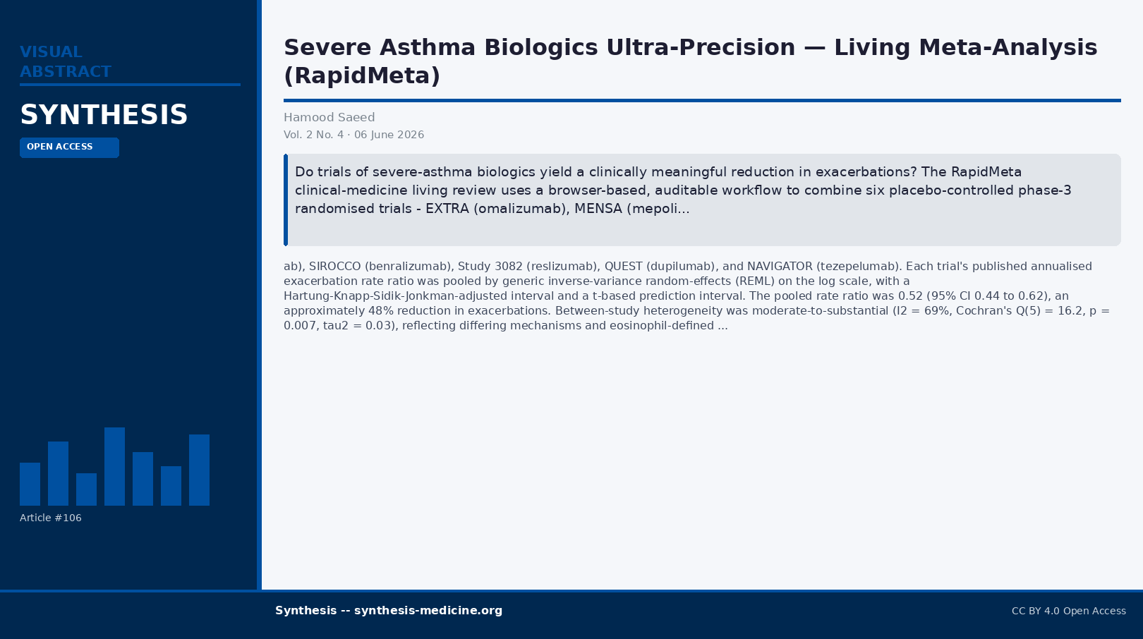 Visual abstract