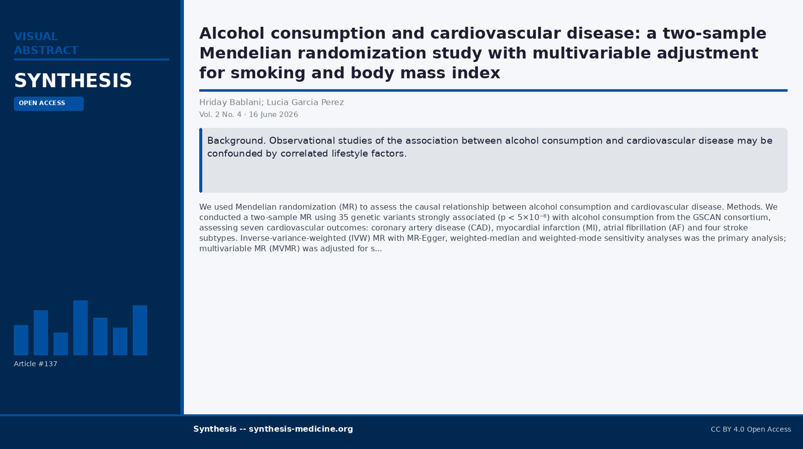 Visual abstract