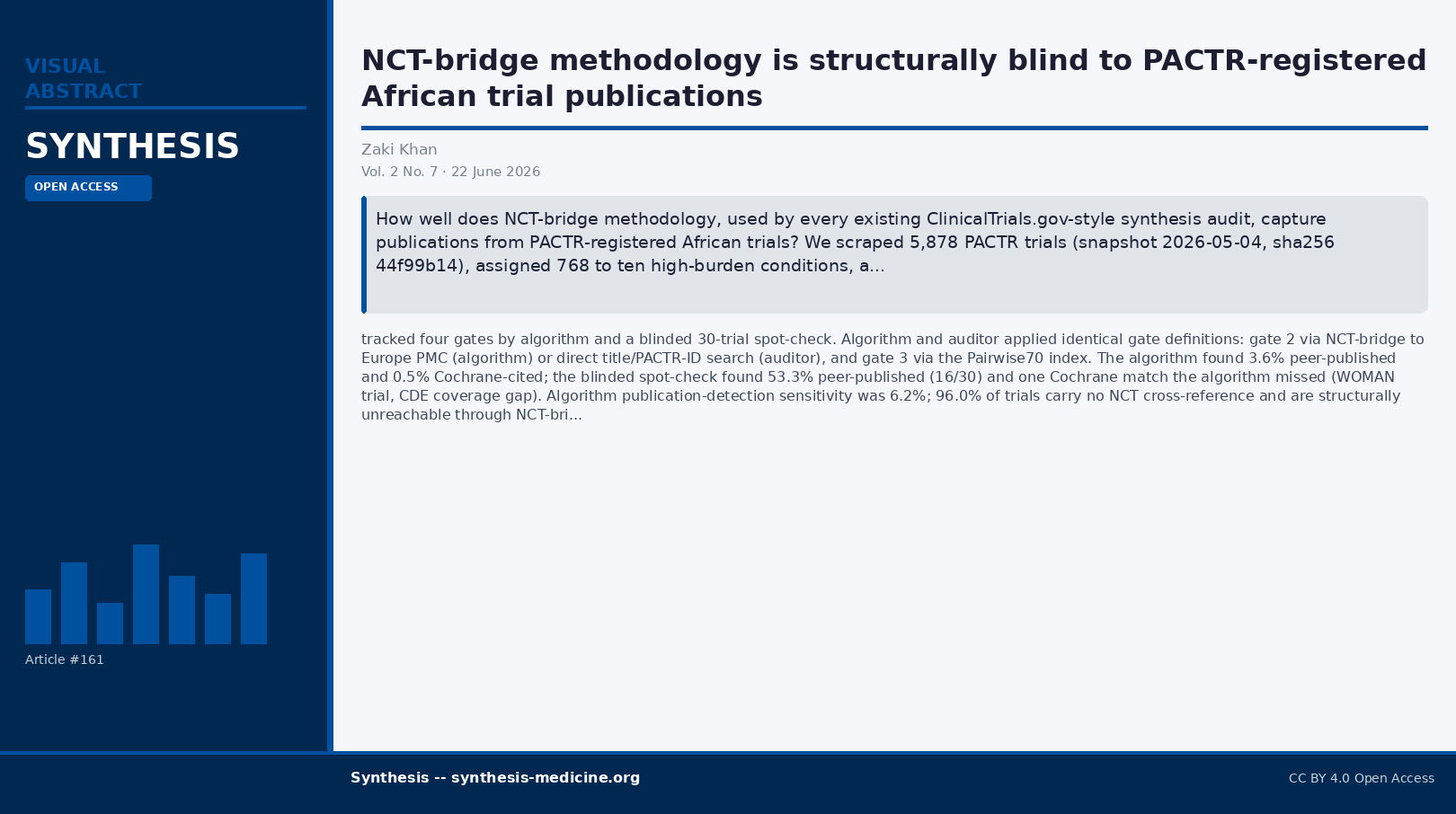Visual abstract
