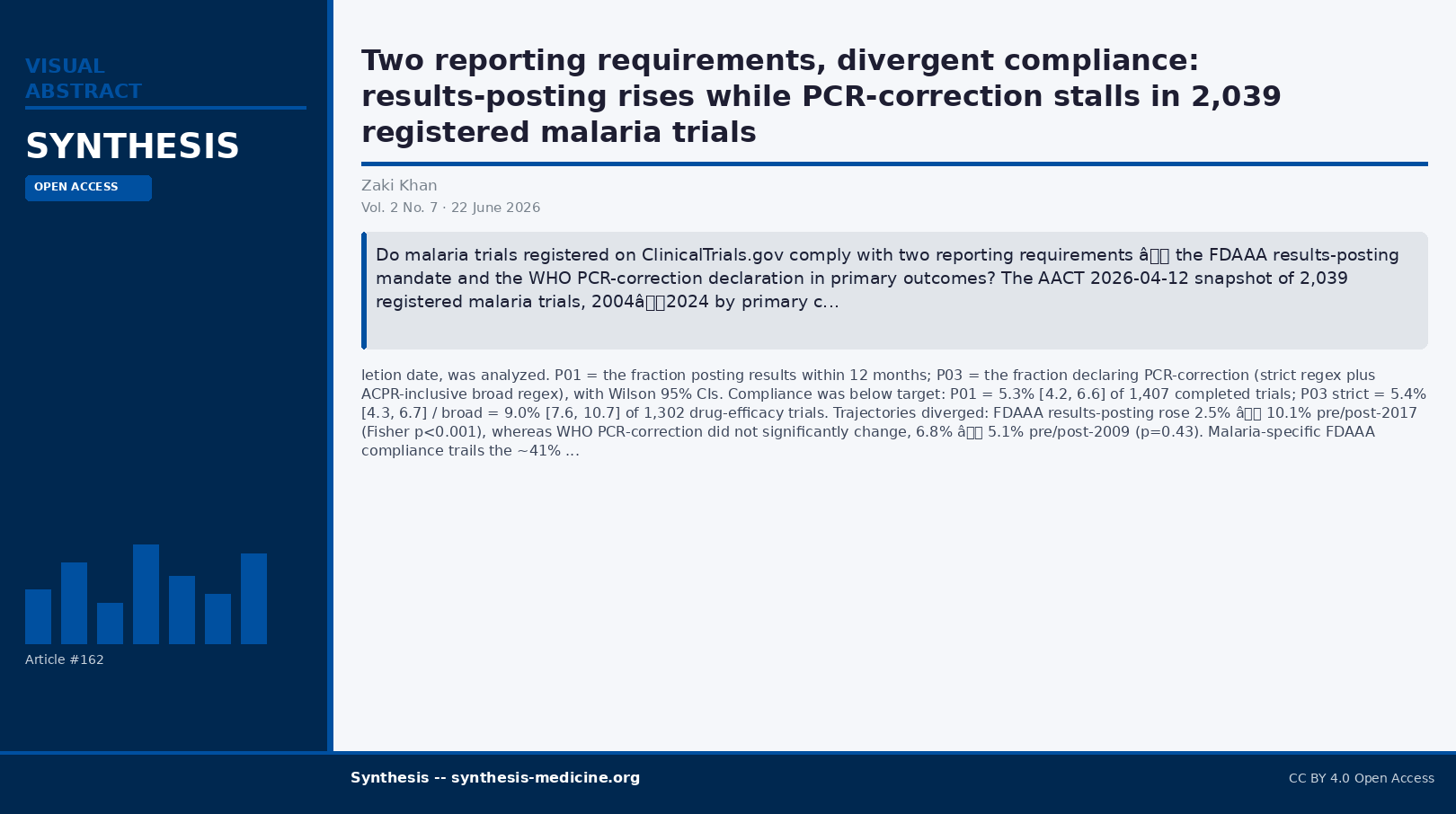 Visual abstract