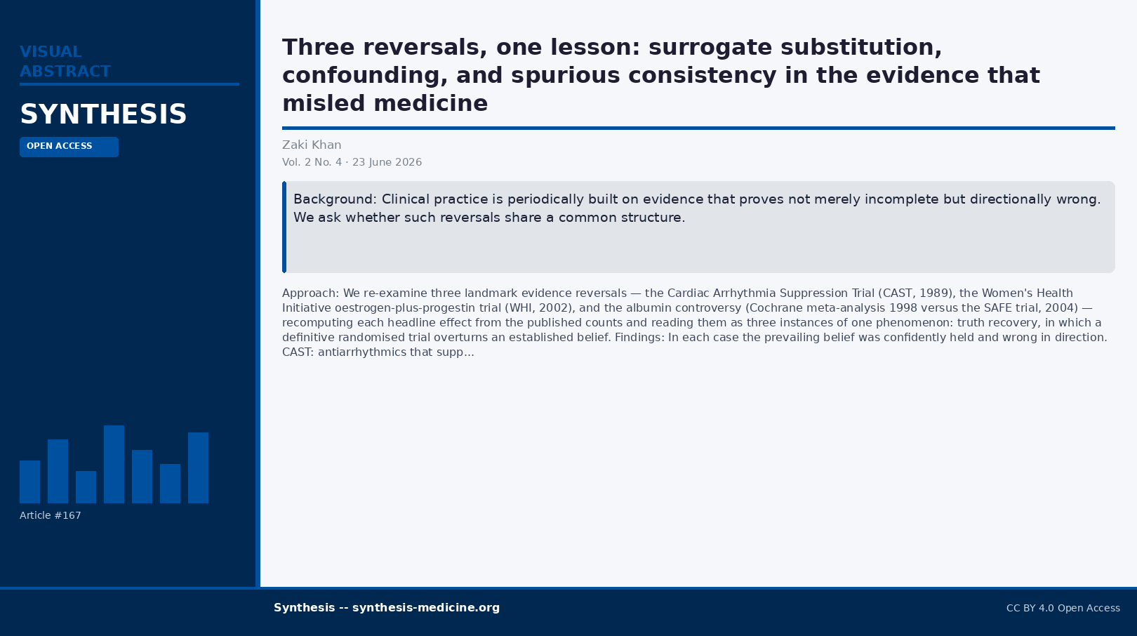 Visual abstract