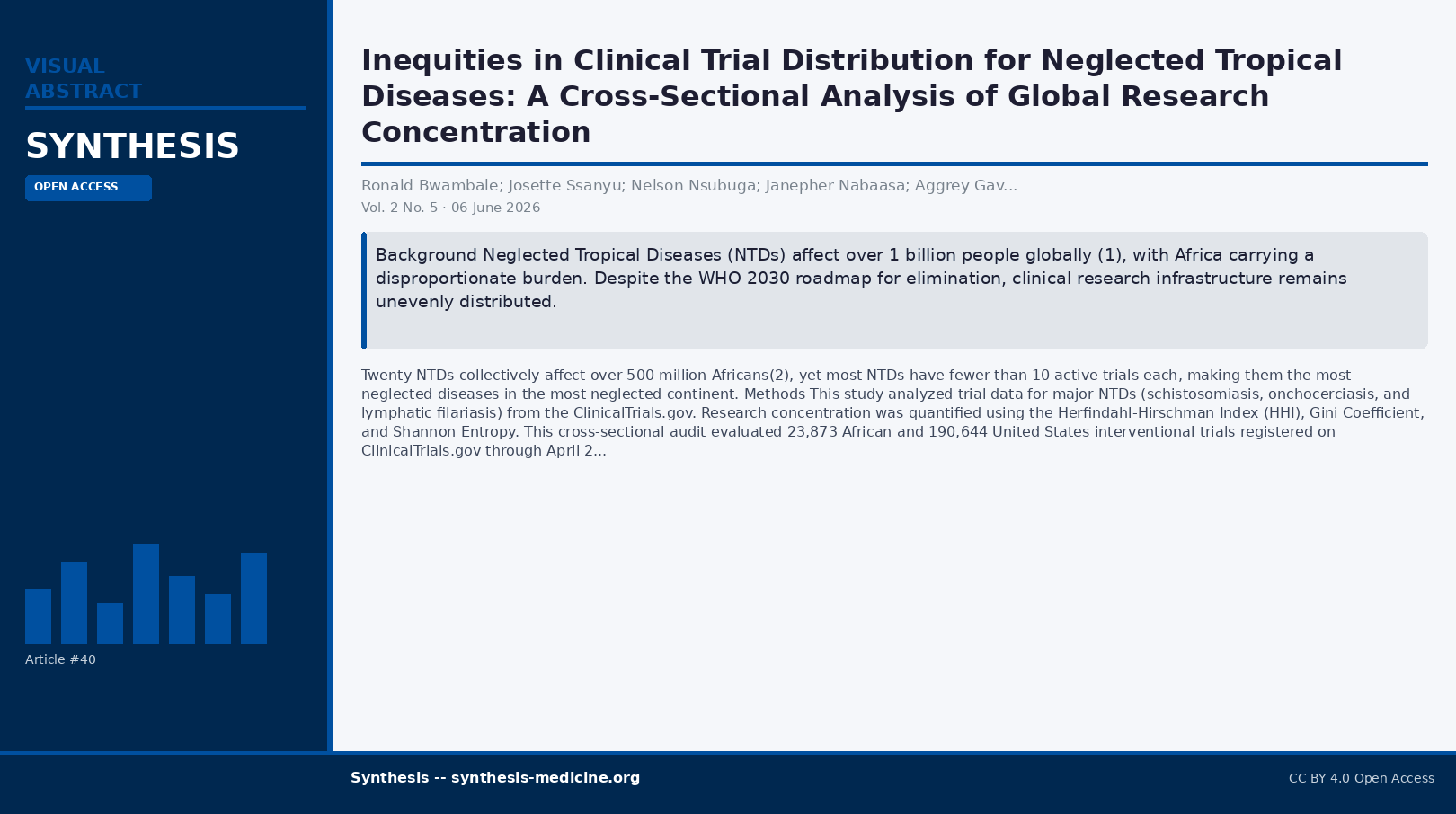 Visual abstract
