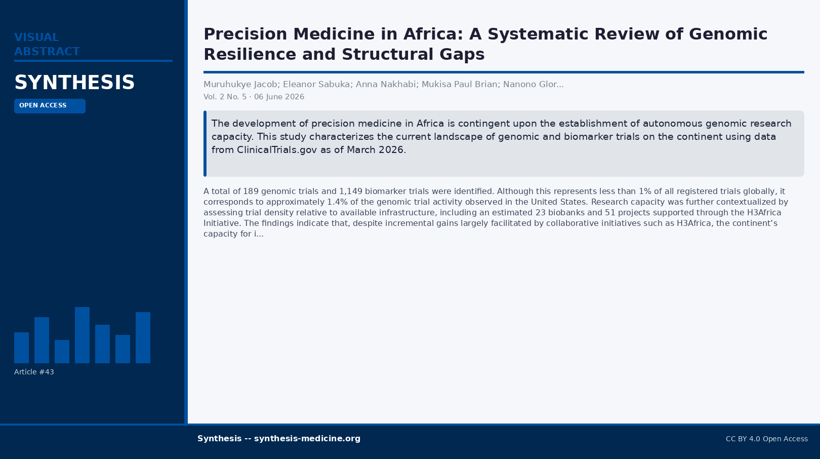 Visual abstract