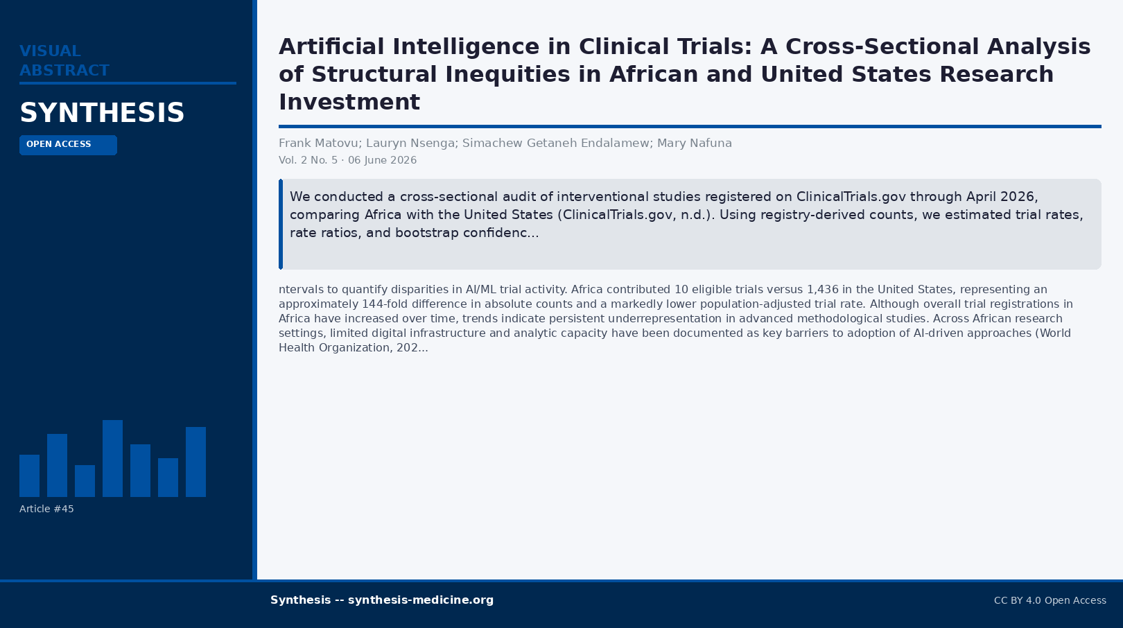 Visual abstract