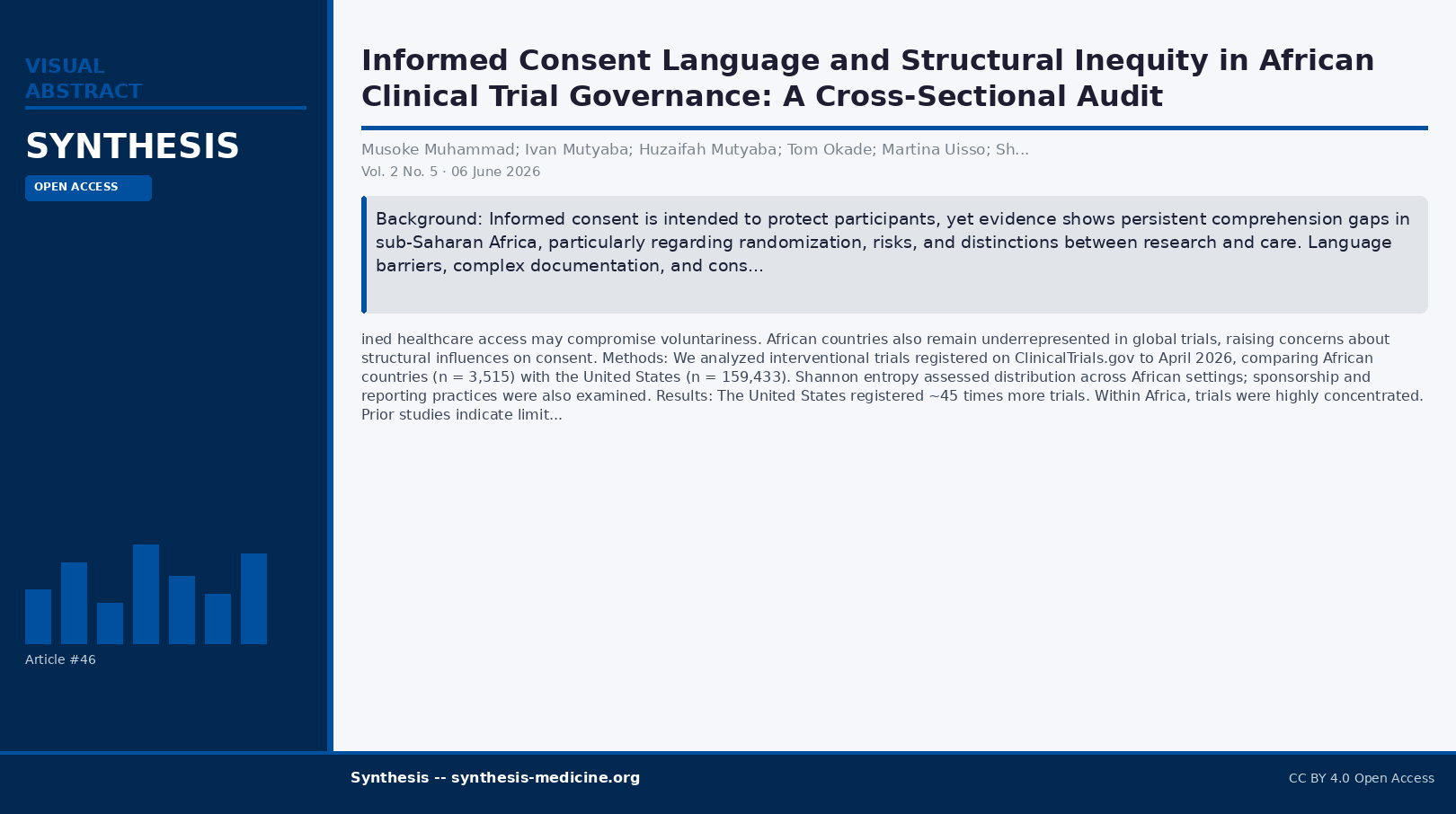 Visual abstract