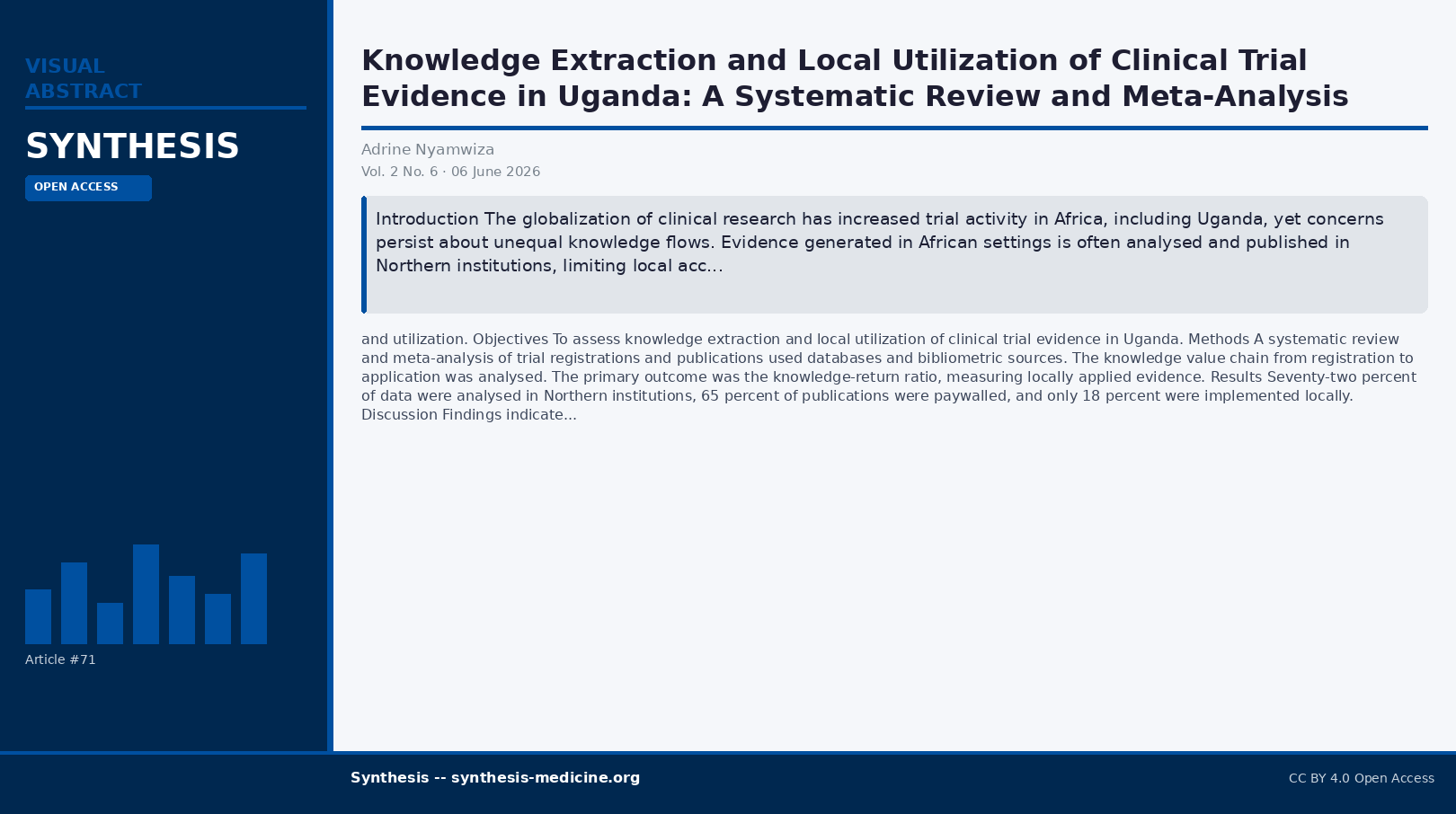 Visual abstract