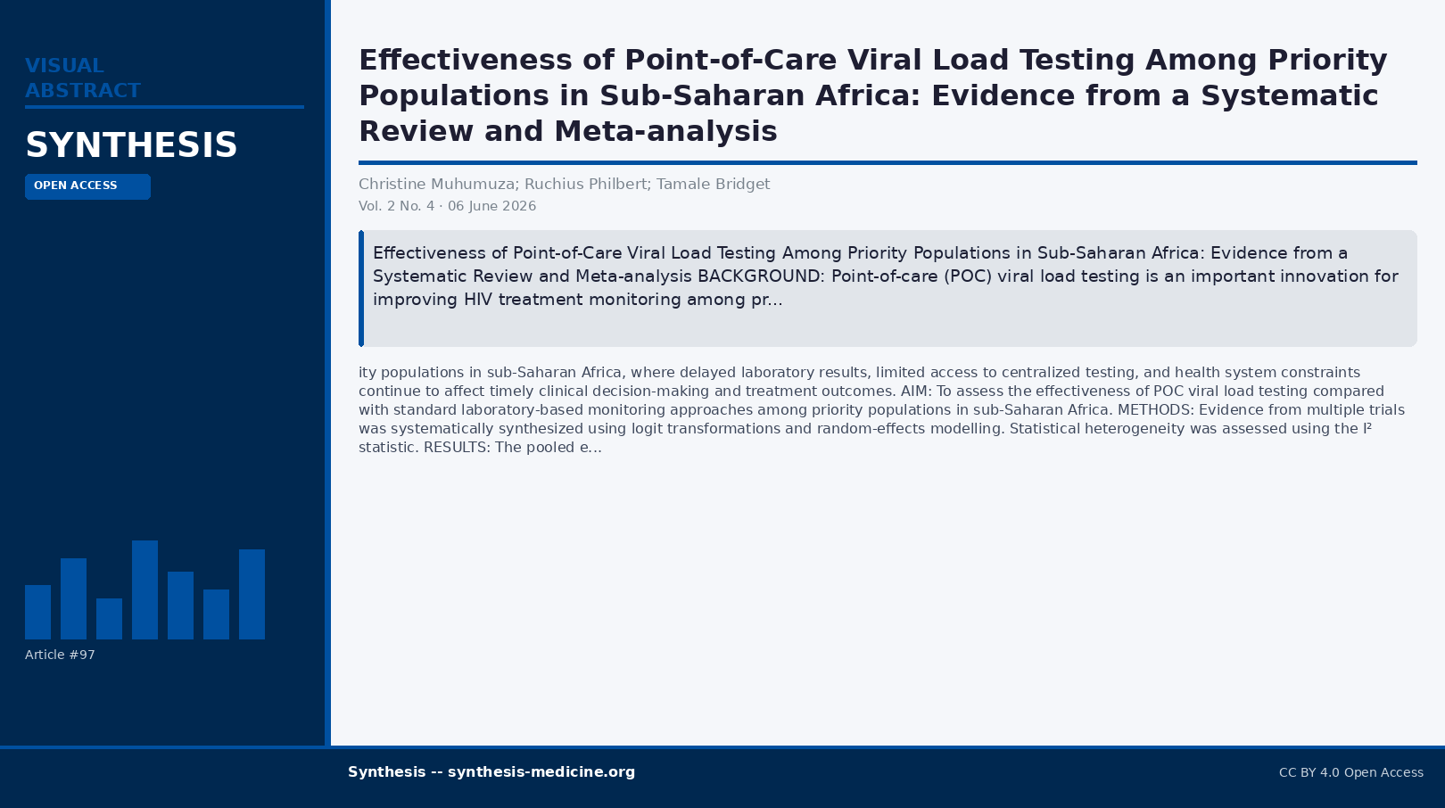 Visual abstract