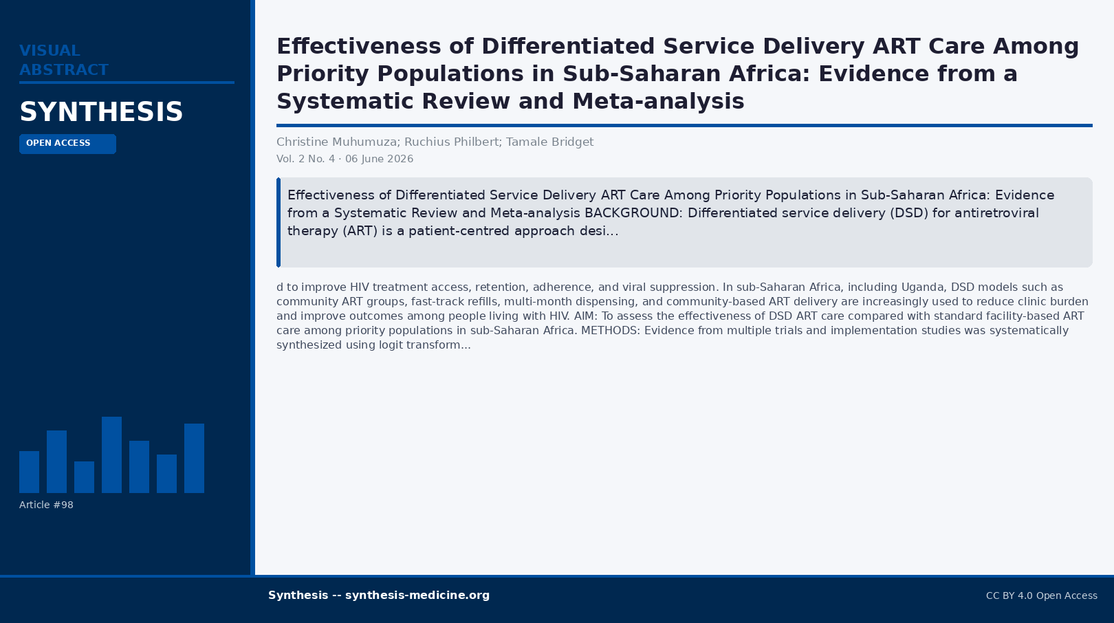 Visual abstract