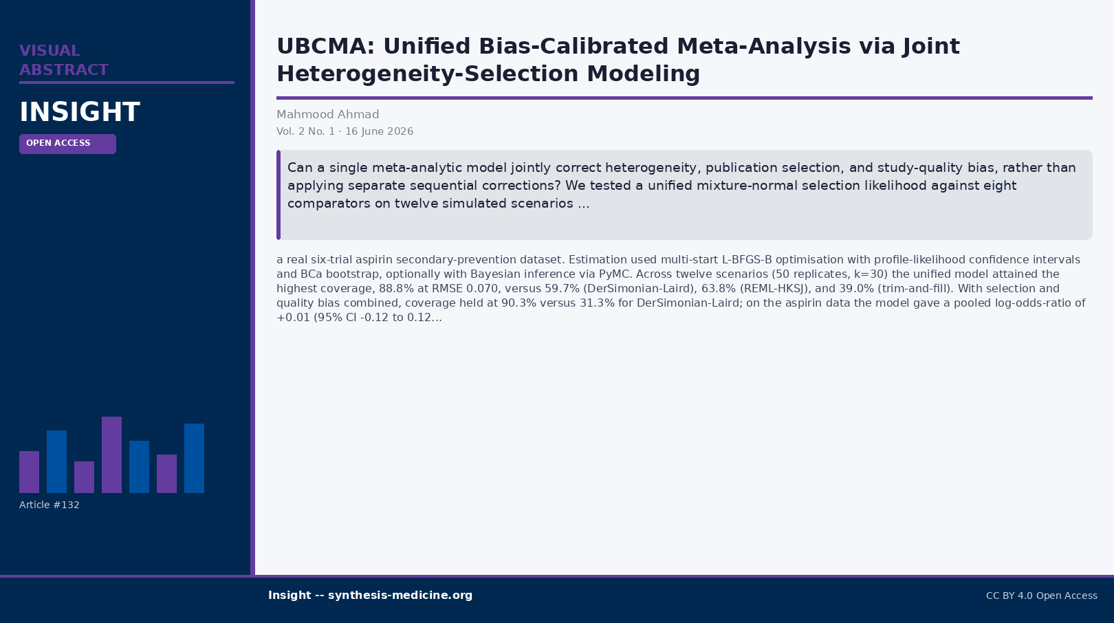 Visual abstract