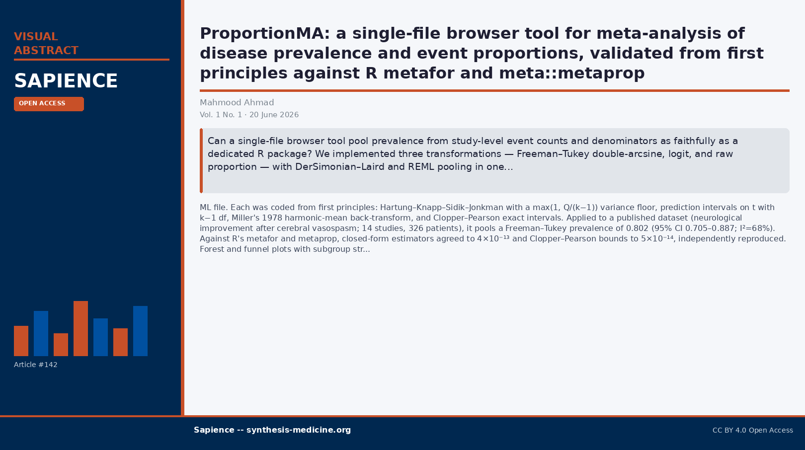 Visual abstract