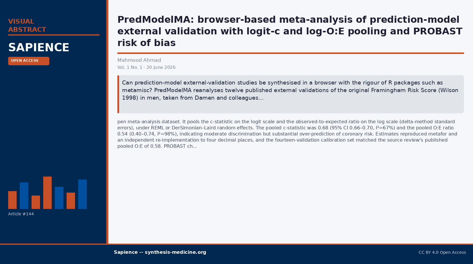 Visual abstract